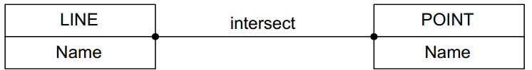 Line segment. What is segment point and half line geometry. Line name. Rays lines. Bio poem английский 6 класс.