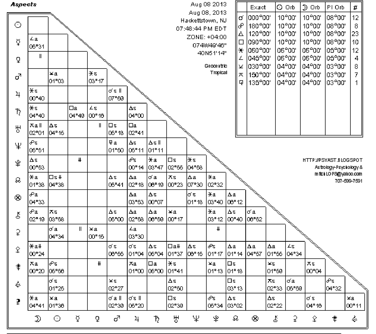 magi astrology vesta magi astrology vesta