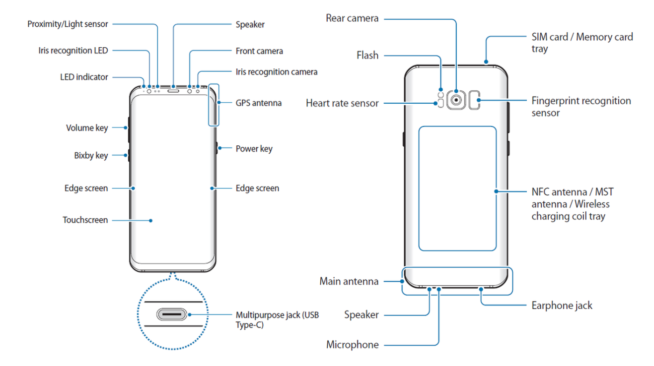 Galaxy S8 Layout and Functions | Bestv Phones samsung earphone jack diagram 