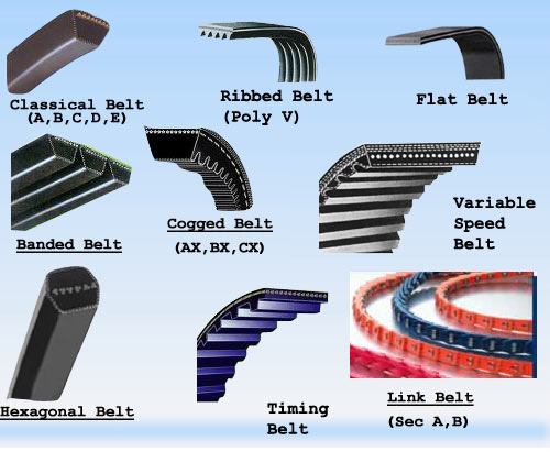 Belt Types MechanicsTips