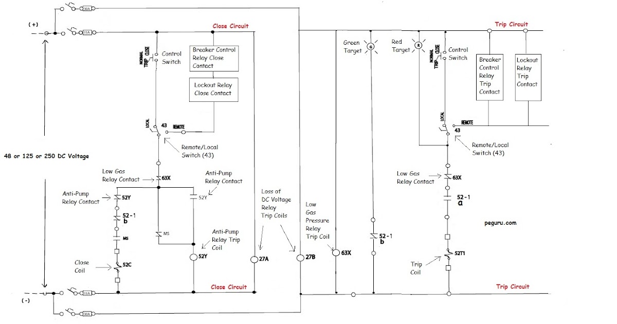 We Engineers Shunt trip Vs undervoltage coil in breaker