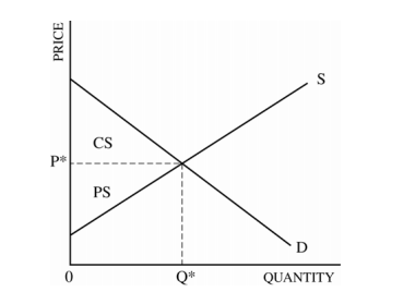 Econowaugh Ap Government Intervention 6 Price Ceiling Frq