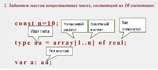 Массив вещественных чисел. Массив действительных чисел. Символьно числовой массив. Действительные числа c++. Массив вещественных чисел.