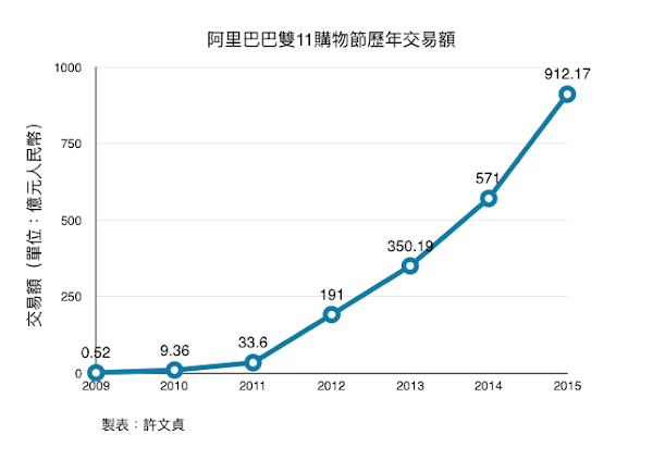 圖說明