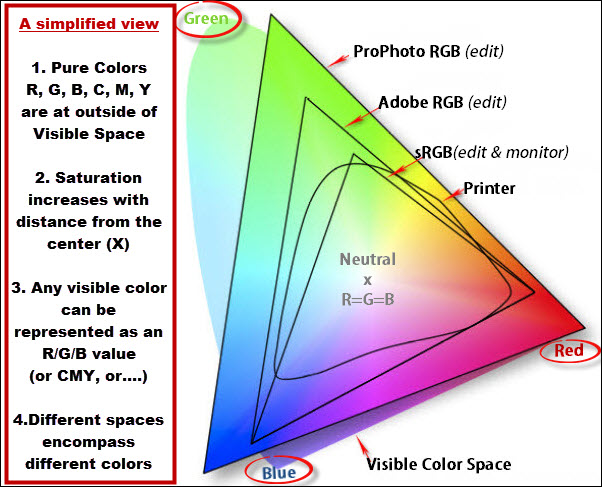 - PHOTO CAMERA TIPS -: Lightroom Colour Space
