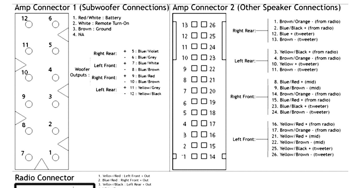 42 Bmw Stereo Wiring Diagram - Wiring Niche Ideas