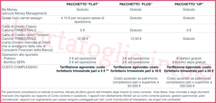 Conto widiba: costi e interessi, servizi compresi, opinioni e ... Conto corrente senza canone