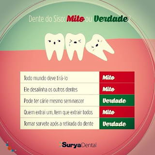 Mitos e verdades sobre o dente siso