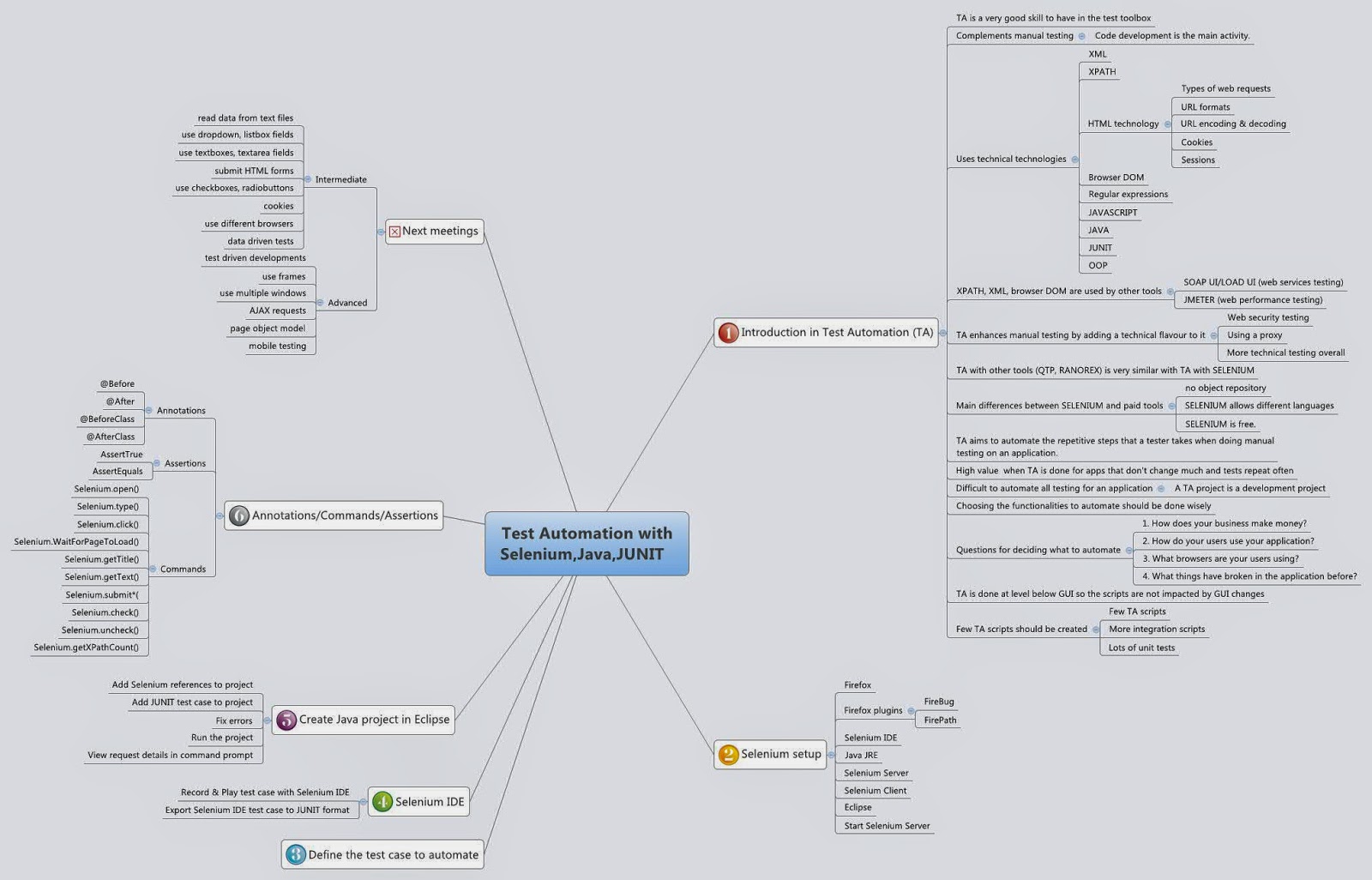 Software Testing Mind Maps Sổ tay công nghệ