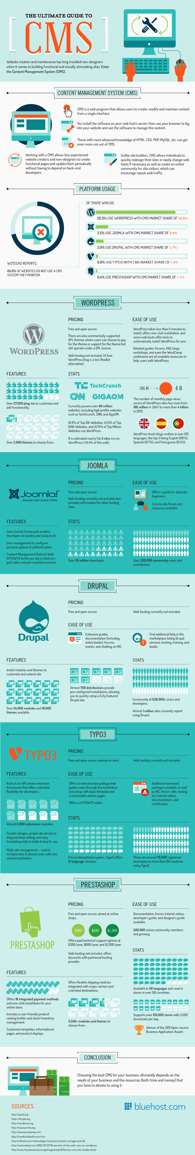 The Ultimate Guide To CMS - #Infographic