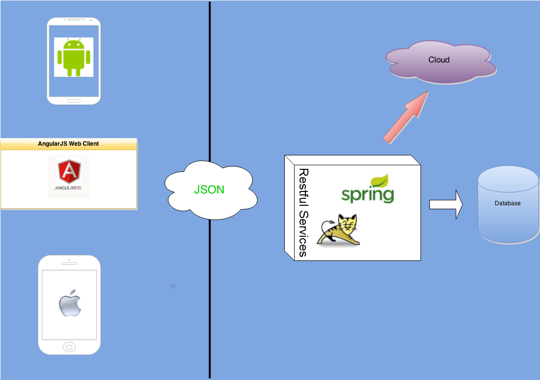 Java spring web
