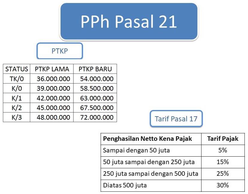 Desa Berdaya Perpajakan