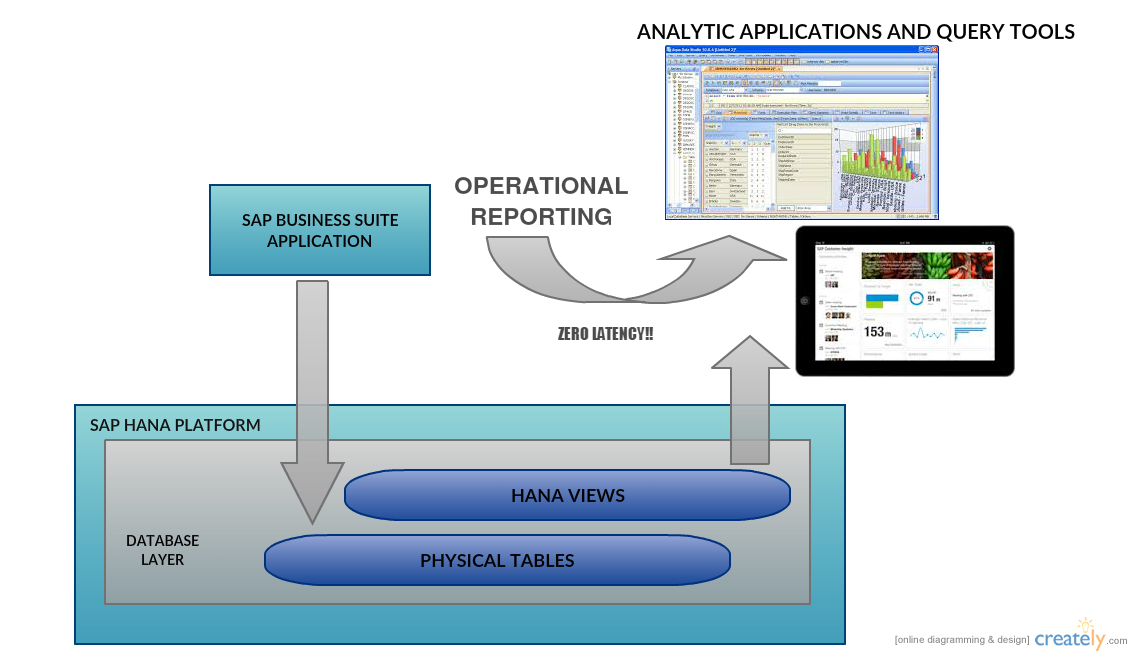 Analysis and applications