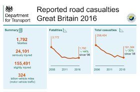 Dept of Transport infographi on road casualties, 2016, fatalities, Great Britain
