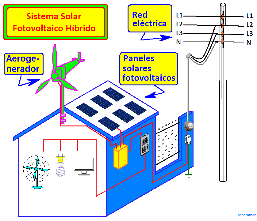 coparoman: Sistema fotovoltaico solar híbrido