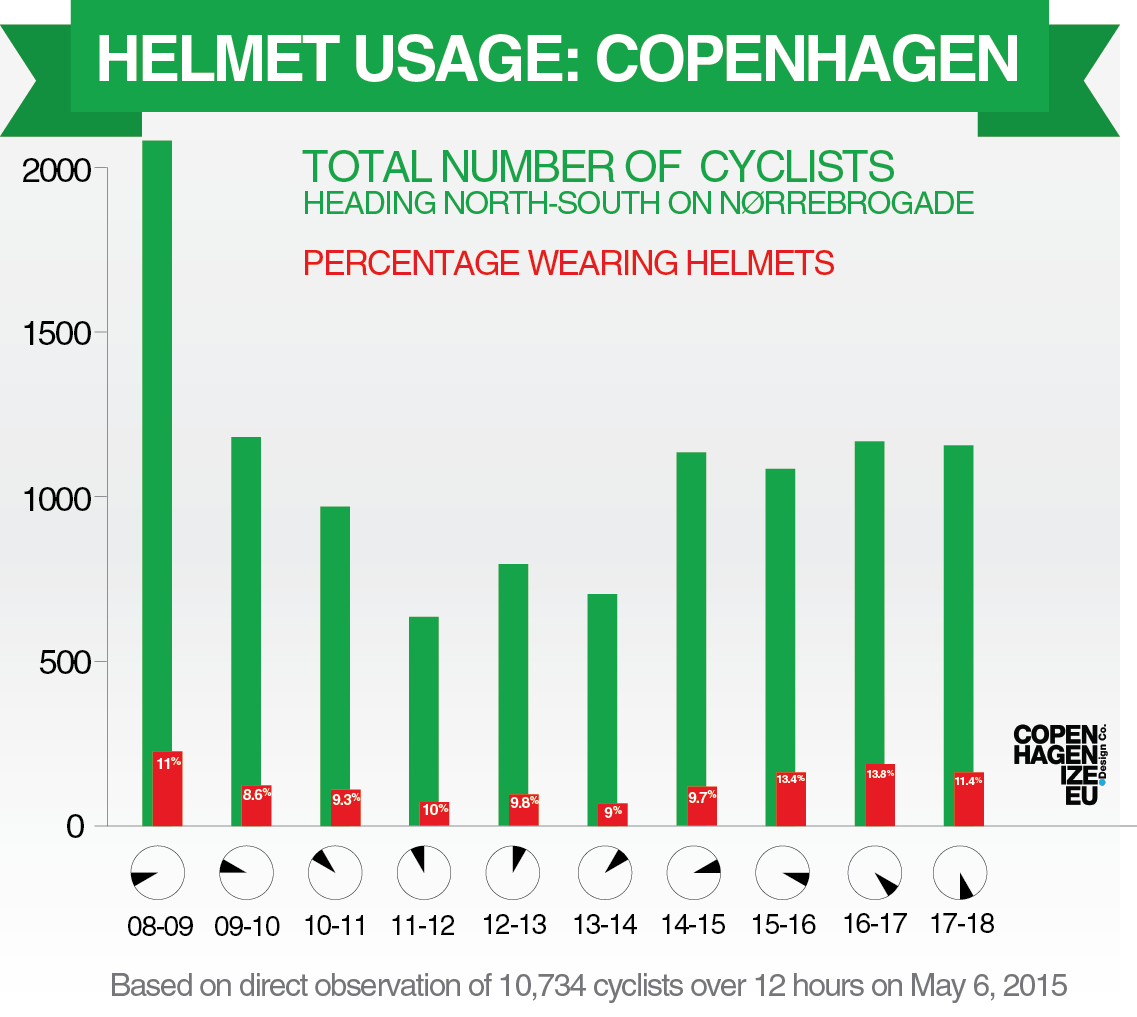 HelmetCount02.png