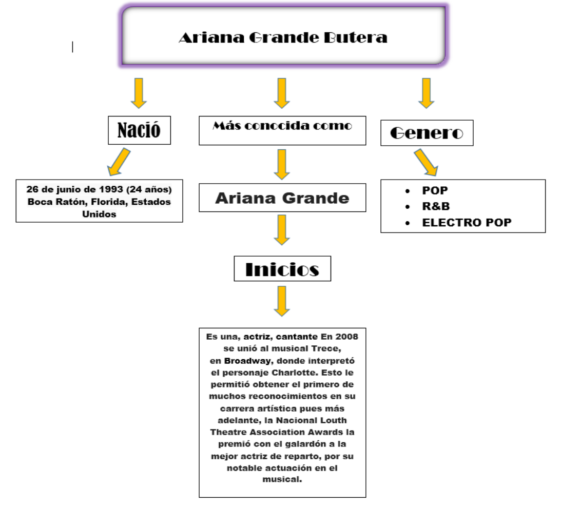 MAPA CONCEPTUAL ARTISTAS