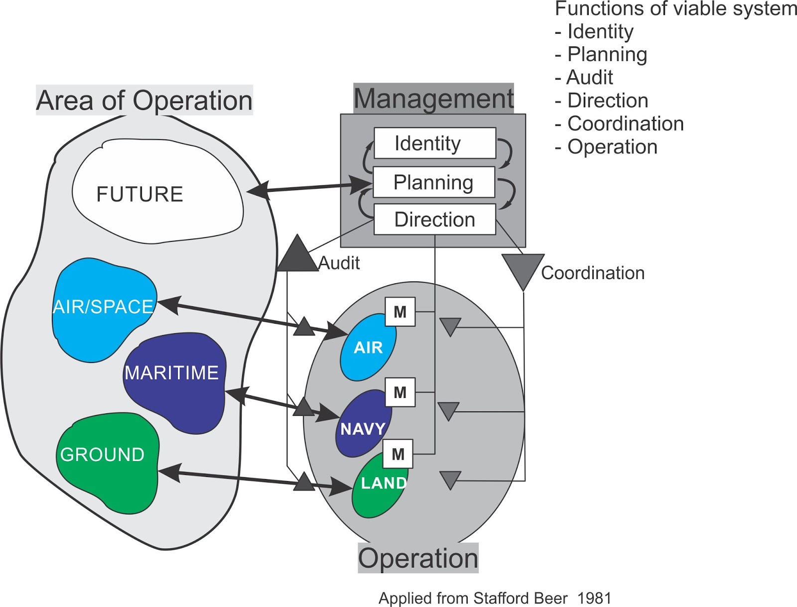I. Ibm sql. A. System 1. S.