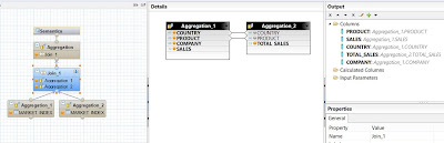 Constant Selection in SAP HANA Using Dynamic Join