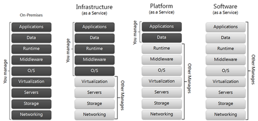 @Authelet: Trust Cloud Computing By Understanding Risks