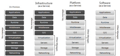 @Authelet: Trust Cloud Computing By Understanding Risks
