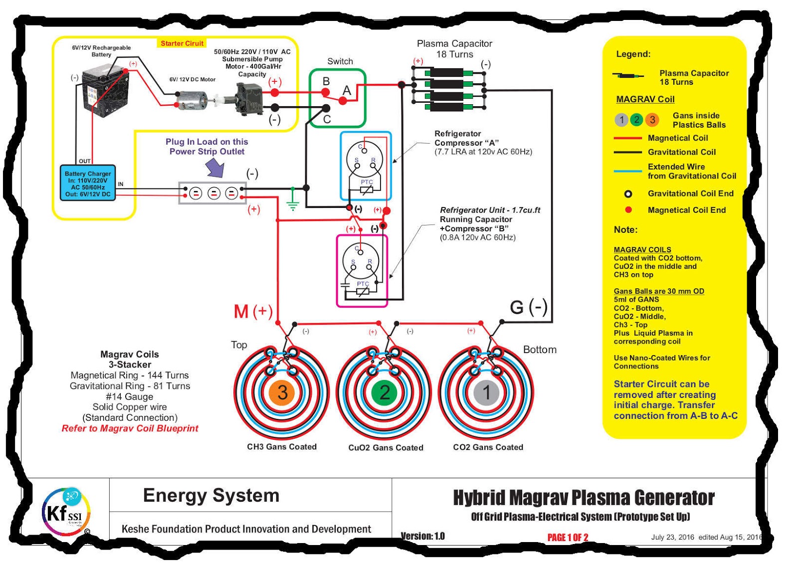 Plasma Energy Generator Blueprint.