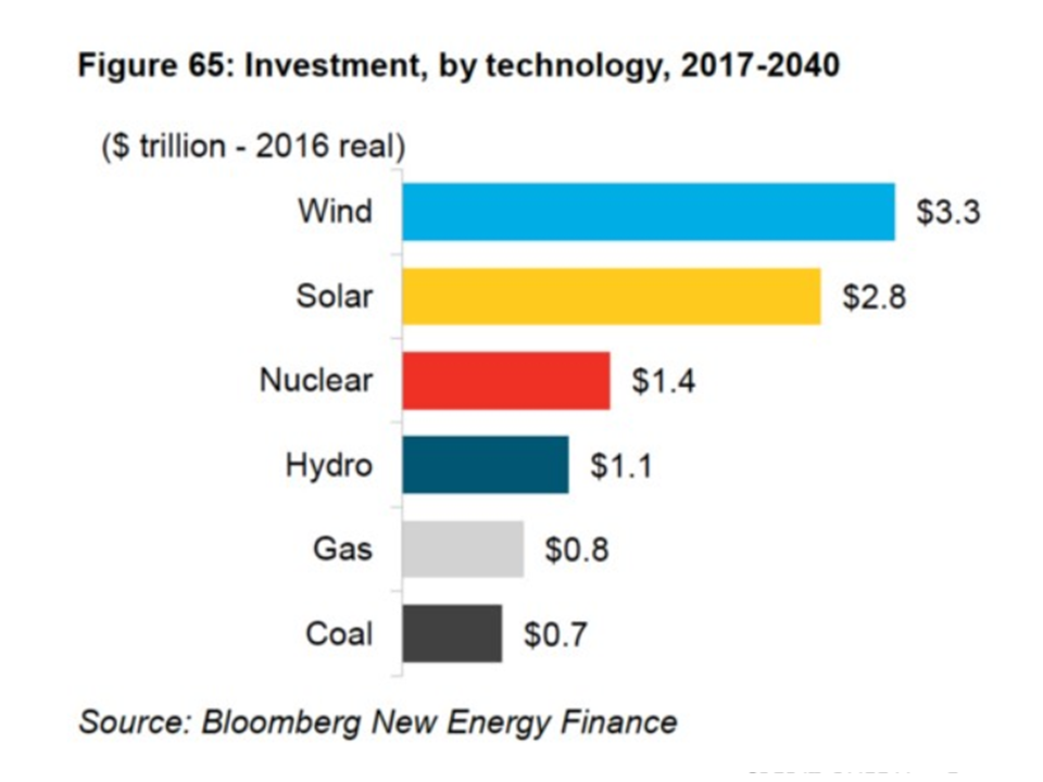 NewEnergyNews TODAY’S STUDY Global New Energy Now