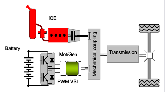 Automobile transmission system-1