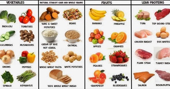 What To Eat For Muscle Growth Bodydulding