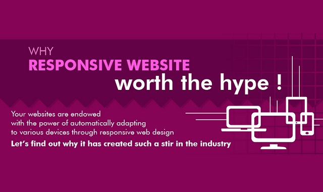 Image: Why Responsive Website worth the hype! #infographic