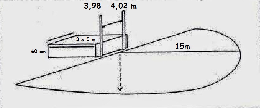 Gambar Ukuran Lapangan Lompat Tinggi ATURAN PERMAINAN