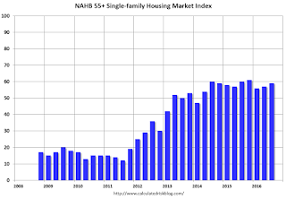 NAHB 55+