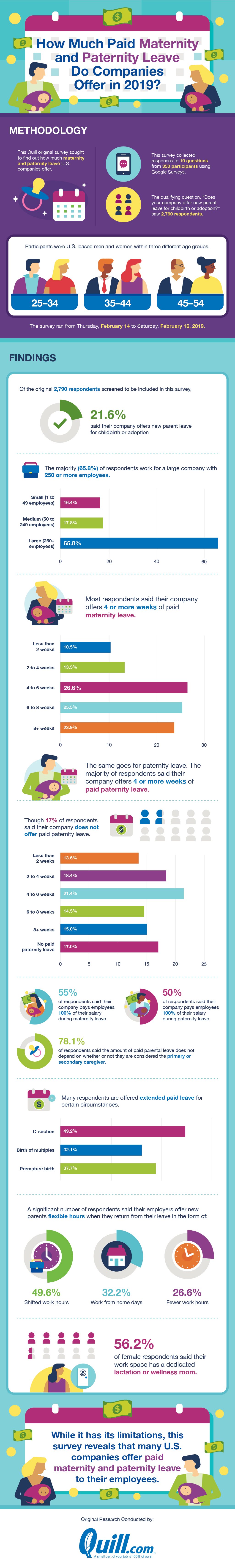 How much paid maternity and paternity leave do companies offer in 2019? #infographic #Company #Employee #America #Family How much paid maternity and paternity leave do companies offer in 2019? #infographic