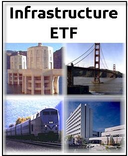 Funding for futures options trading