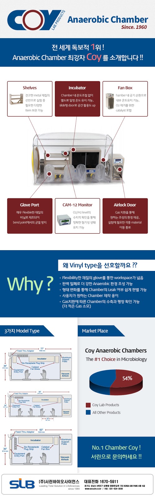 SeouLin Bioscience [Anaerobic Chamber]최고의 Anaerobic Chamber, Coy를 소개합니다!