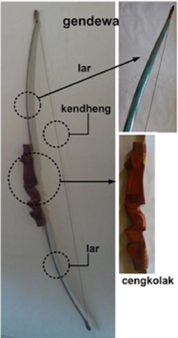 Beberapa Jenis Panah Tradisional - Kanal Informasi dan Inspirasi ...