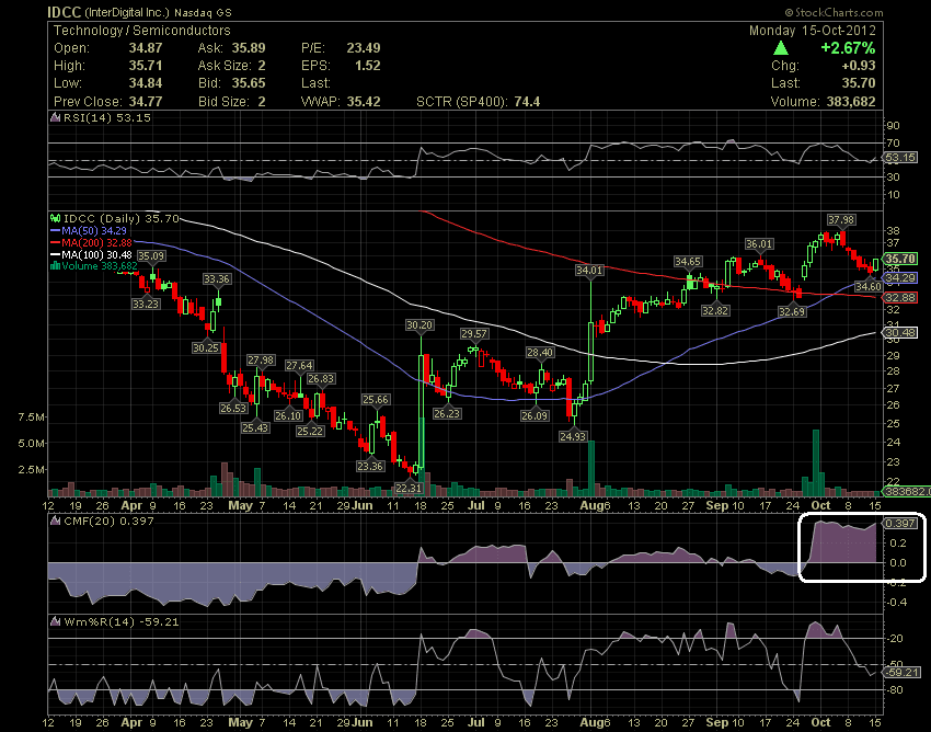 Stocks Watchlist For Tuesday, October 16 AC Investor Blog