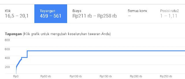 Cara Riset Keyword Paling Tepat dengan TMK ialah kunci pencari informasi menemukan blog Anda di Cara Riset Keyword Paling Tepat dengan TMK