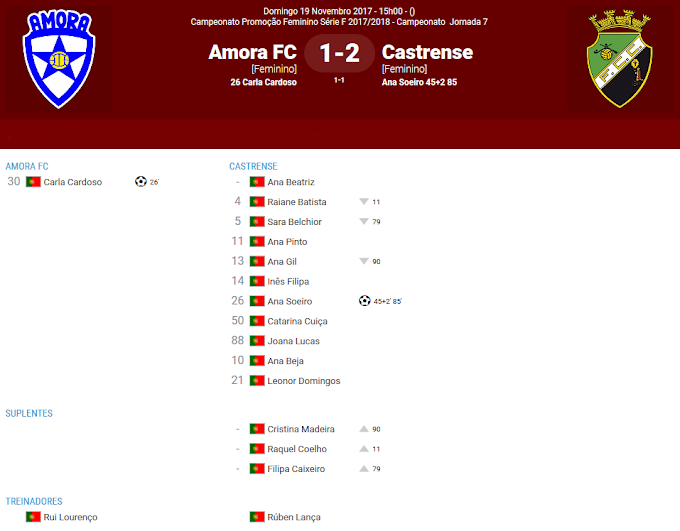 |CN Promoção| 7ª jornada - Amora FC 1-2 FC Castrense
