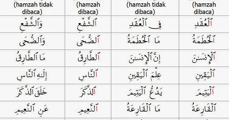 Contoh bacaan hamzah washal