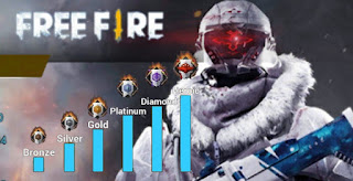 Easy ways to push the rank game Free Fire Easy ways to push the rank game Free Fire