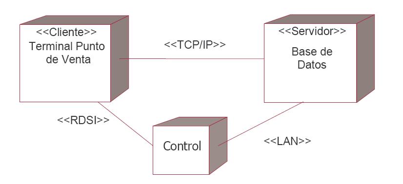 Ingenieria de Software I: Diagrama de Despliegue