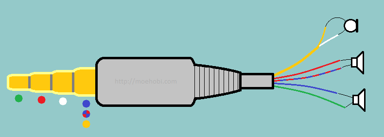 Info Souder prise jack 3,5mm 4 pôles