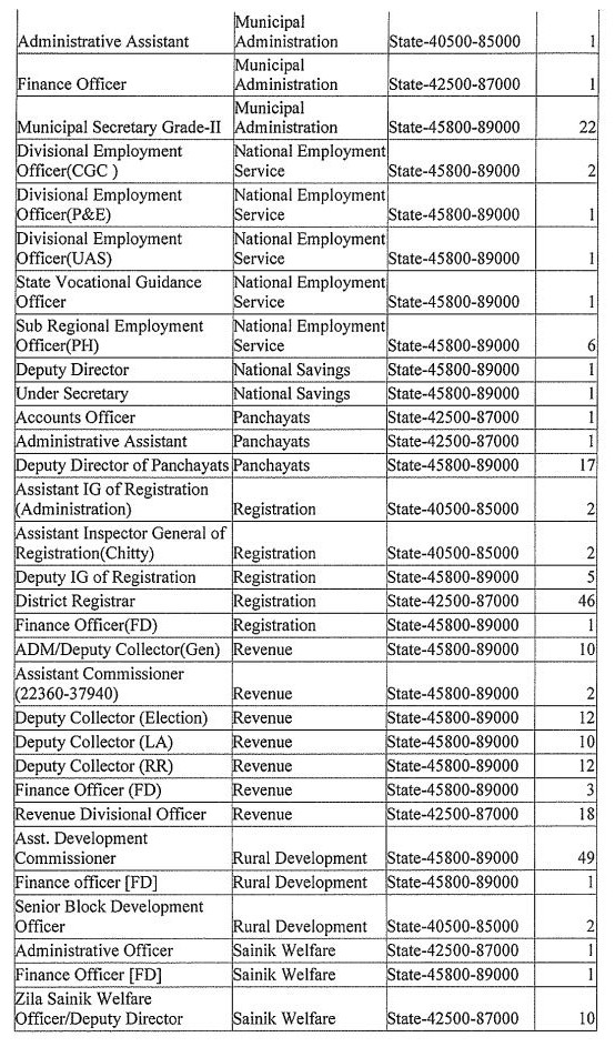 Salary Scale for Kerala Administrative Service KAS Officer Kerala