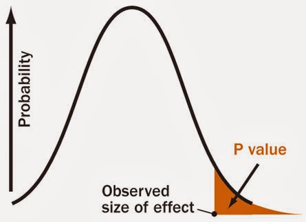 AGW Significance Standard