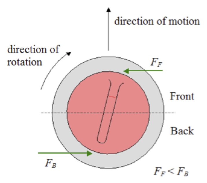 Physics 111: Fundamental Physics I: Curling