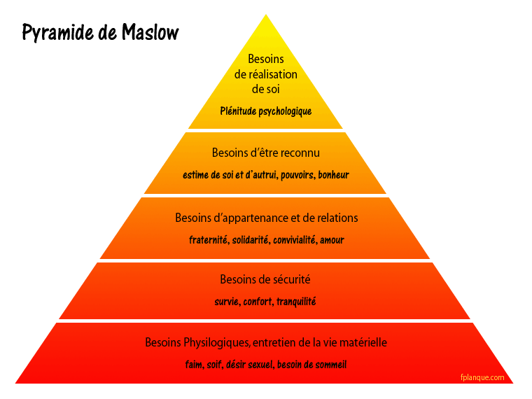Taouririx Edition Pyramide de Maslow Taouririx Edition Pyramide de Maslow