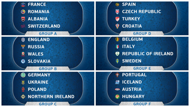 Euro 2016: o calendário completo da fase final