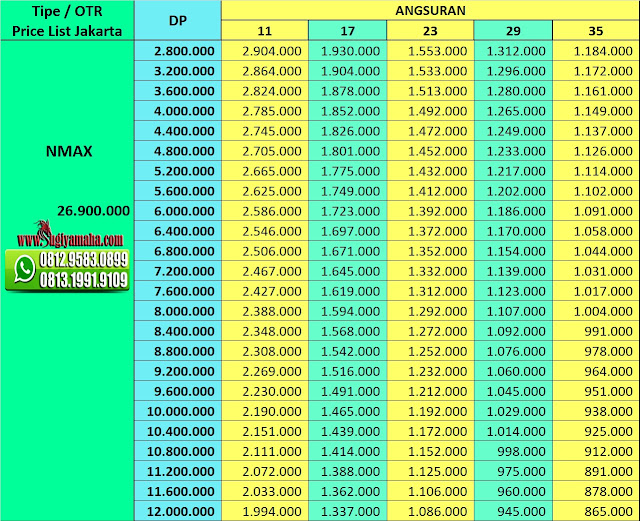 Price List Kredit Yamaha Nmax Abs Price List Kredit Yamaha Nmax Abs, Harga Motor Yamaha, Promo Yamaha, Price List Yamaha, Simulasi Kredit Motor Yamaha, Harga Motor Maxi Yamaha, Kredit Motor Murah Yamaha, Kredit Motor Online, Harga Yamaha 2018