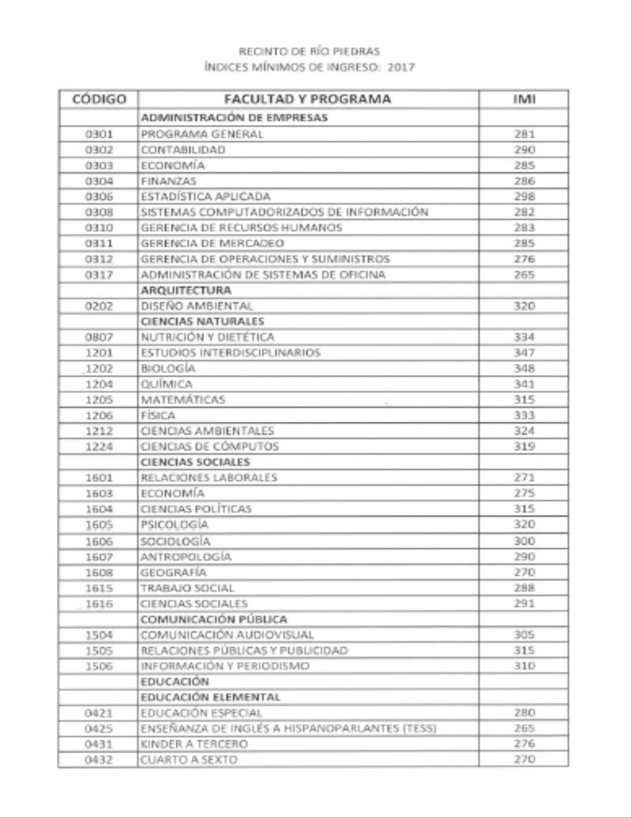 Consejería Profesional Sup. Voc. Dra. María Socorro Lacot INDICE DE